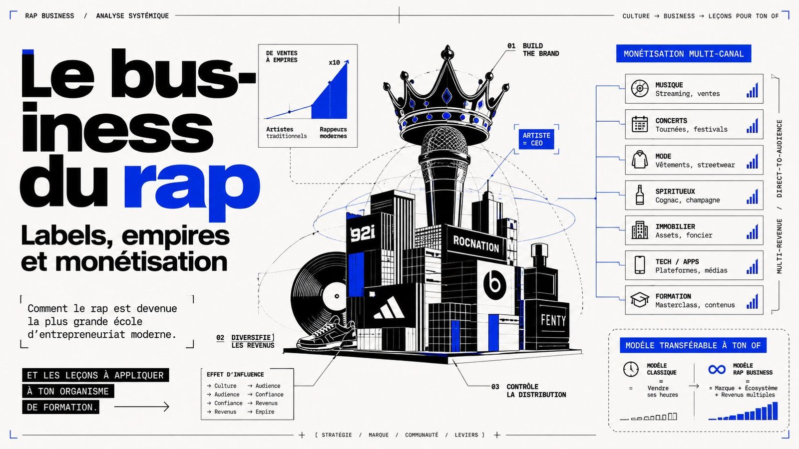 business du rap